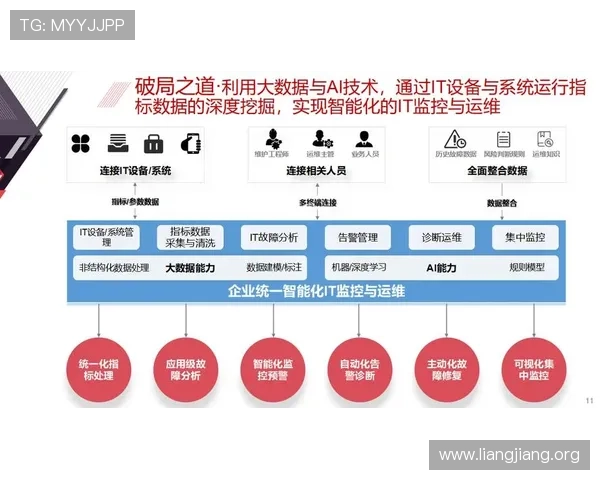 永利集团数字化转型助力企业实现智能化运营目标