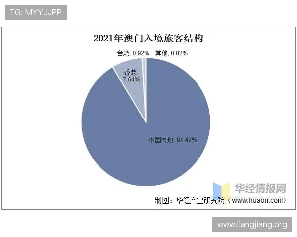 澳门为何允许赌博行业持续发展推动经济增长的深层原因分析