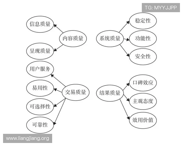 88娛樂網站的用户评价与反馈帮助新用户了解平台的真实使用体验和服务质量