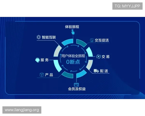 摩卡角子机娱乐场用户互动社区与客服支持服务详尽说明