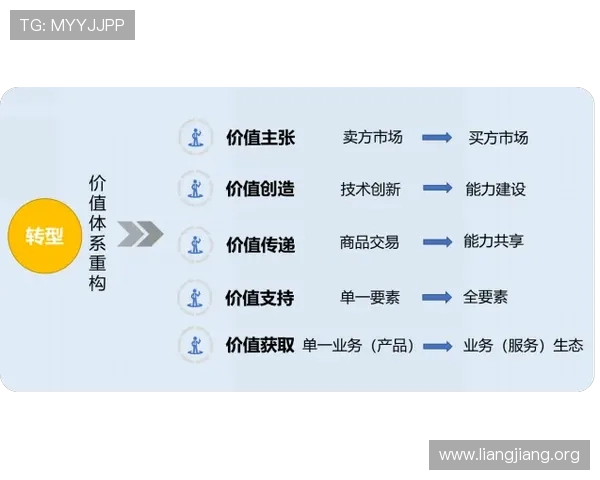 新濠博亚娱乐有限公司的技术创新与数字化转型路径探索