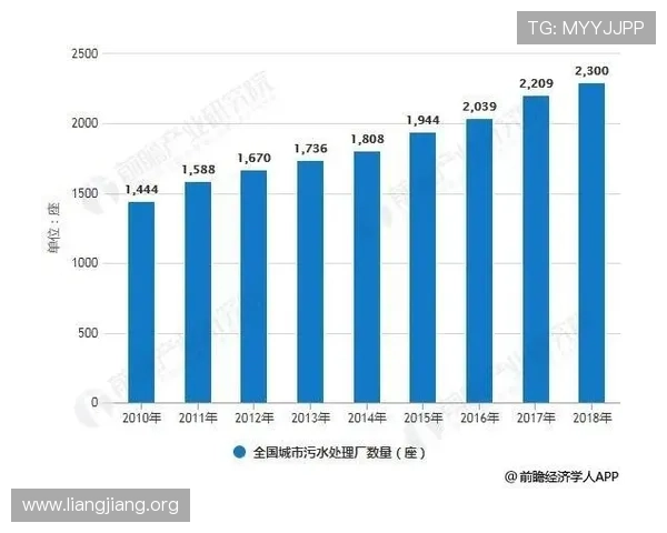 梅高美娱乐公司美狮网站的行业趋势与市场前景分析报告